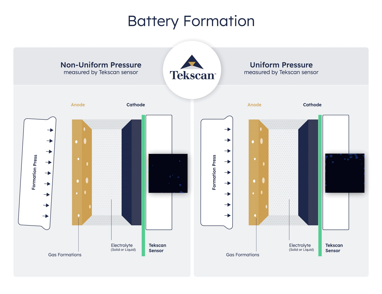 Battery Formation Measure Battery Pressure Tekscan battery-formation-measure-battery-pressure-tekscan